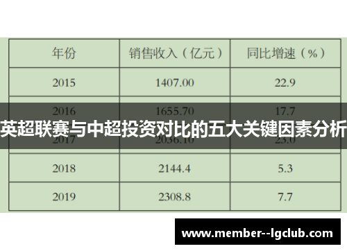 英超联赛与中超投资对比的五大关键因素分析