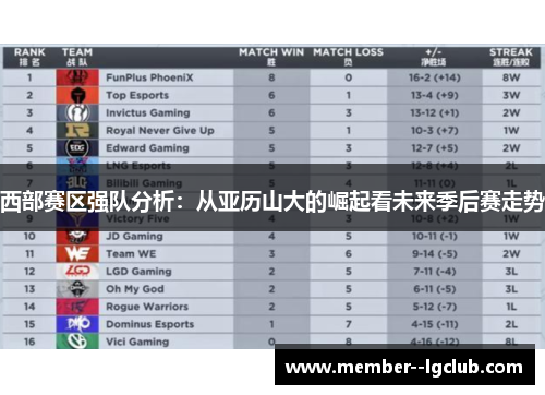 西部赛区强队分析:从亚历山大的崛起看未来季后赛走势 西部赛区强队分析:从亚历山大的崛起看未来季后赛走势