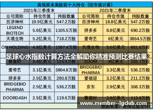 足球心水指数计算方法全解助你精准预测比赛结果 足球心水指数计算方法全解助你精准预测比赛结果