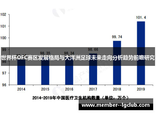 世界杯OFC赛区发展格局与大洋洲足球未来走向分析趋势前瞻研究