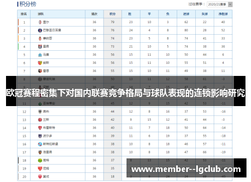 欧冠赛程密集下对国内联赛竞争格局与球队表现的连锁影响研究