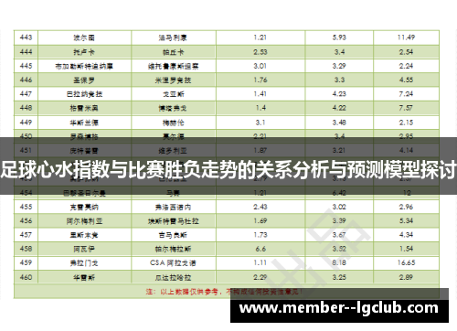足球心水指数与比赛胜负走势的关系分析与预测模型探讨